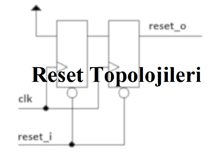 FPGA'de Reset Topolojileri