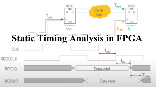 Static Timing Analysis in FPGA